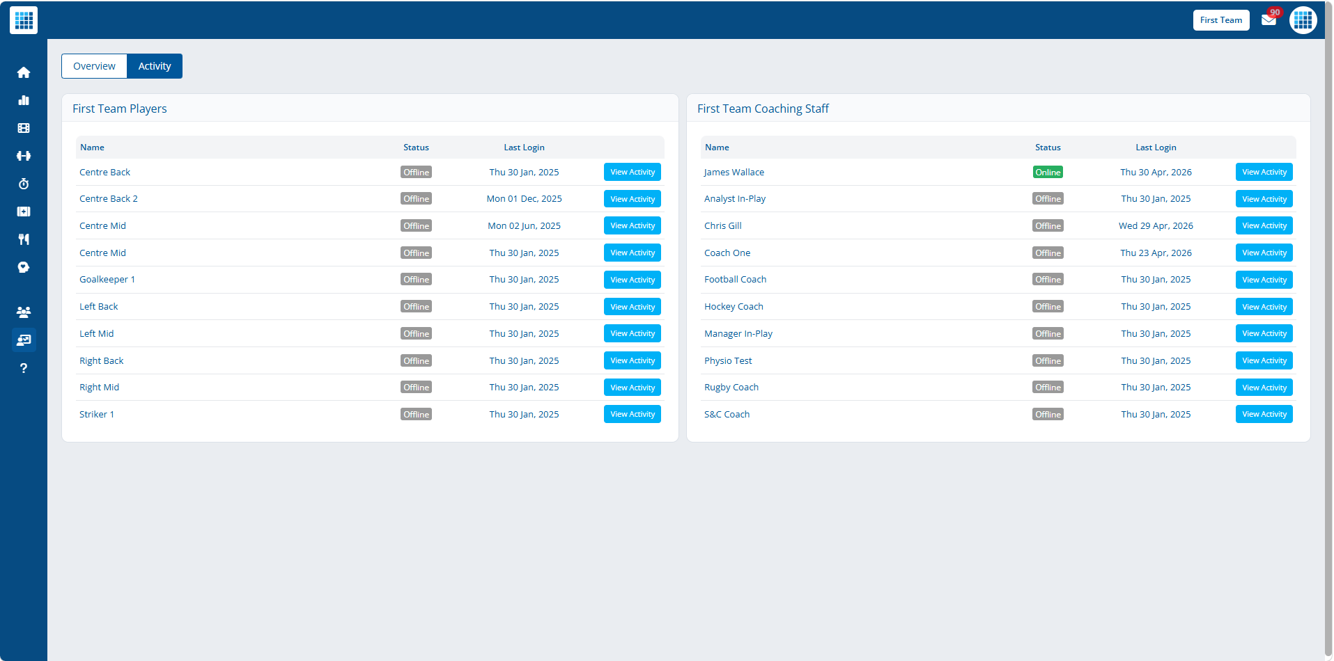 Analytics view 3 — contextual analytics layout