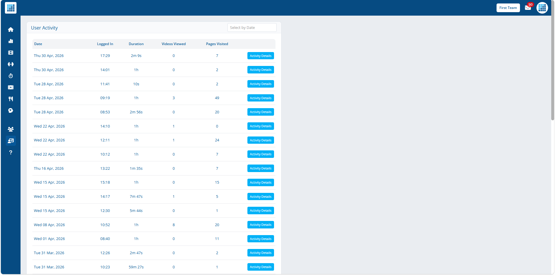 Analytics view 4 — secondary data view
