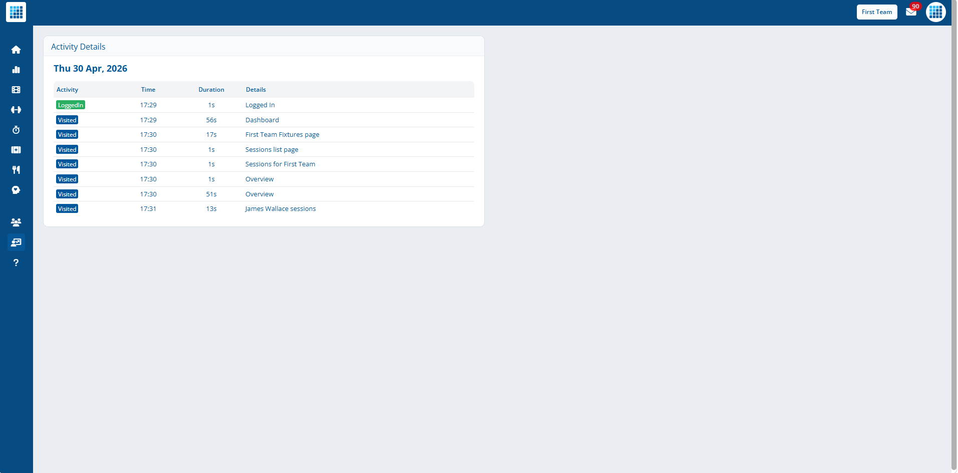 Analytics view 5 — supporting analytics surface